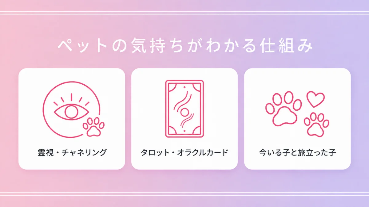 ペットの気持ちがわかる仕組み