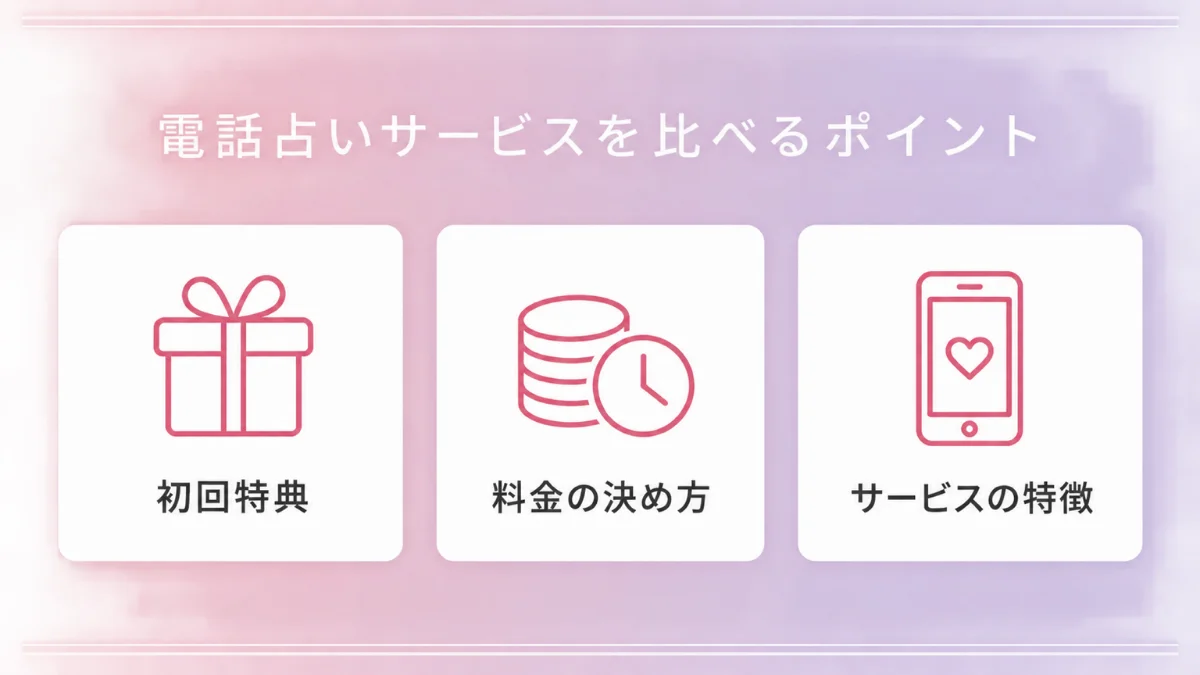 電話占いサービスを比べるポイント