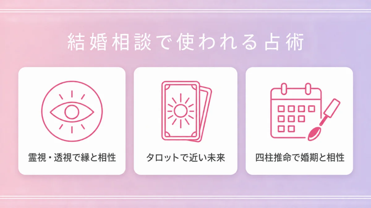 結婚相談で使われる占術