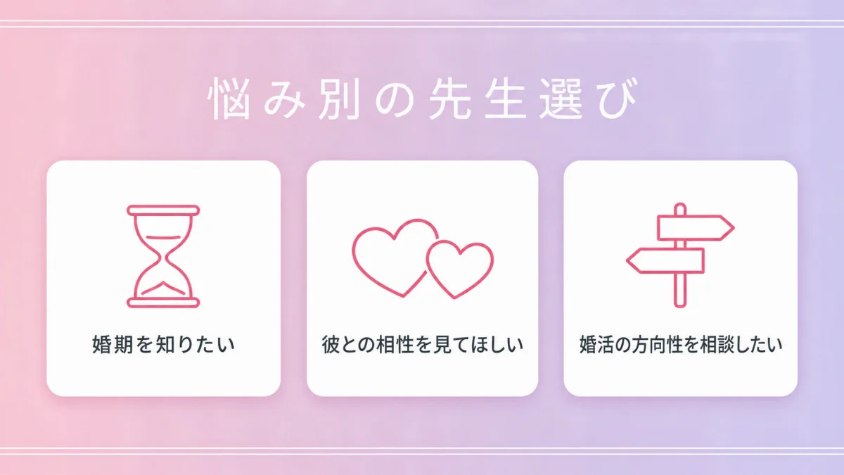 悩み別の先生選び