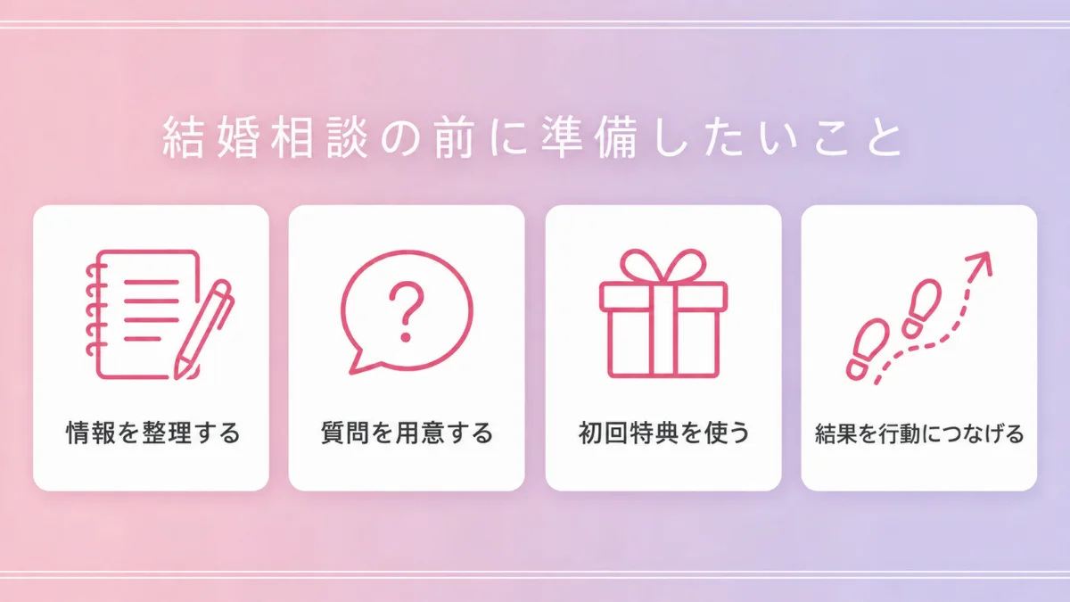 結婚相談の前に準備したいこと