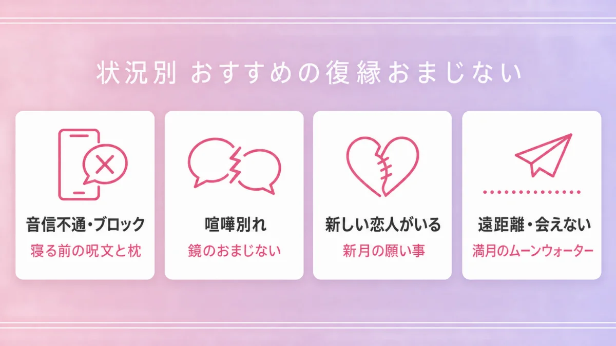 状況別おすすめの復縁おまじない:音信不通は寝る前の呪文と枕、喧嘩別れは鏡のおまじない、新しい恋人がいるときは新月の願い事、遠距離は満月のムーンウォーター