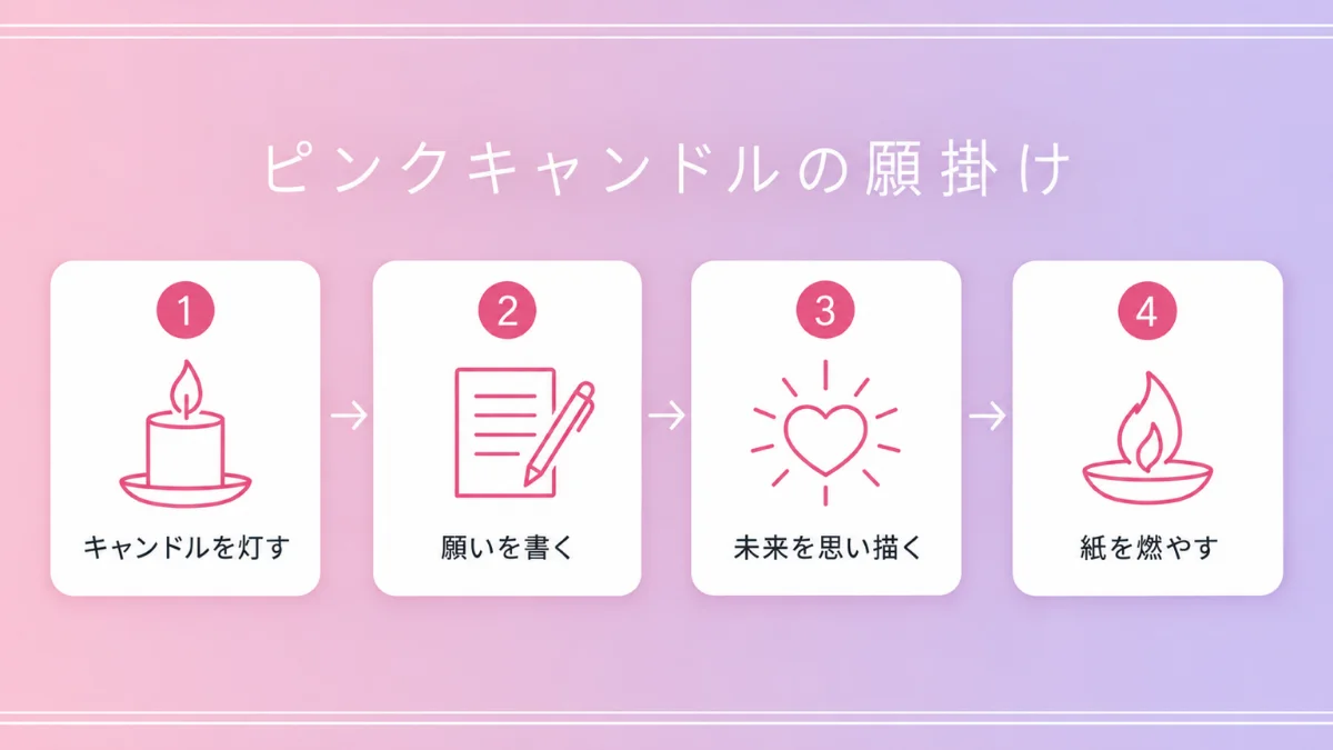ピンクキャンドルの願掛けのやり方