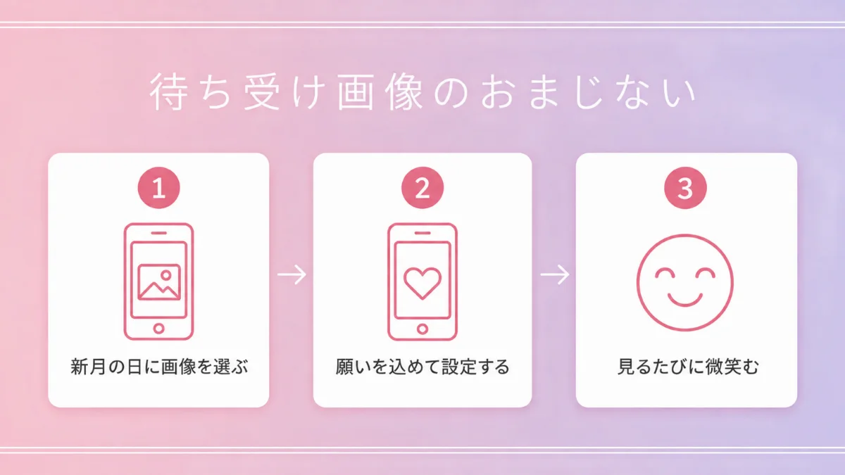 待ち受け画像のおまじないのやり方