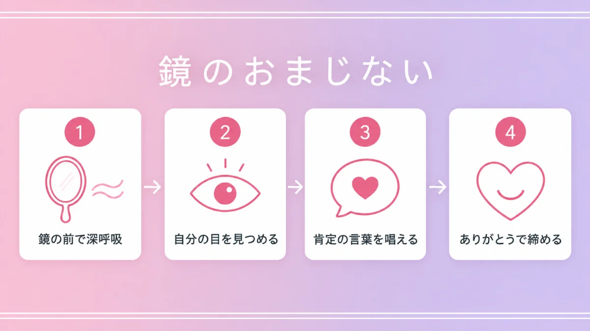 鏡のおまじないのやり方