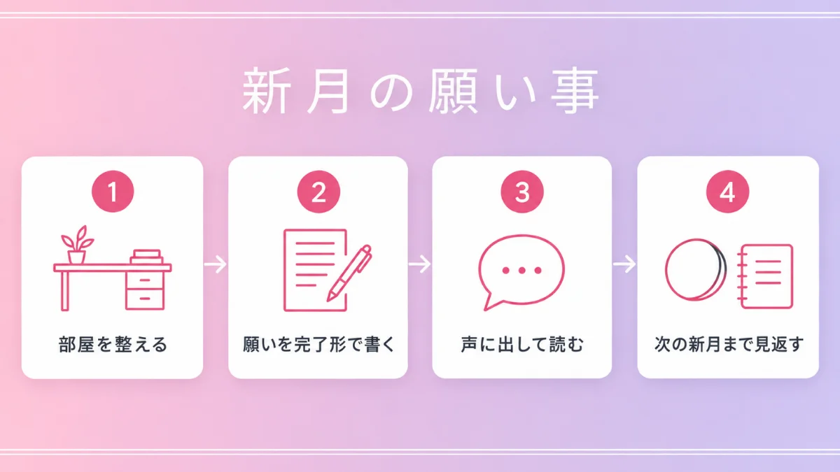 新月の願い事のやり方